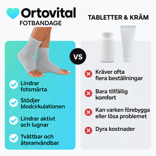 Ortovital Fotstöd Bambu