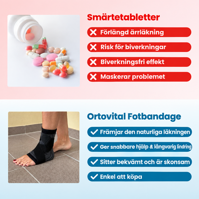 Ortovital Fotstöd BioAktiv