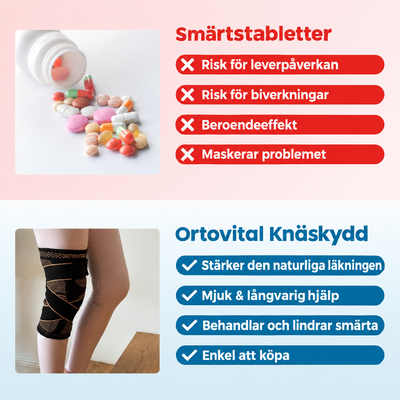 Ortovital Knästöd BioAktiv