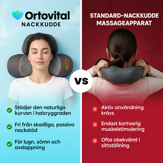 Ortovital Nackkudde 3-i-1