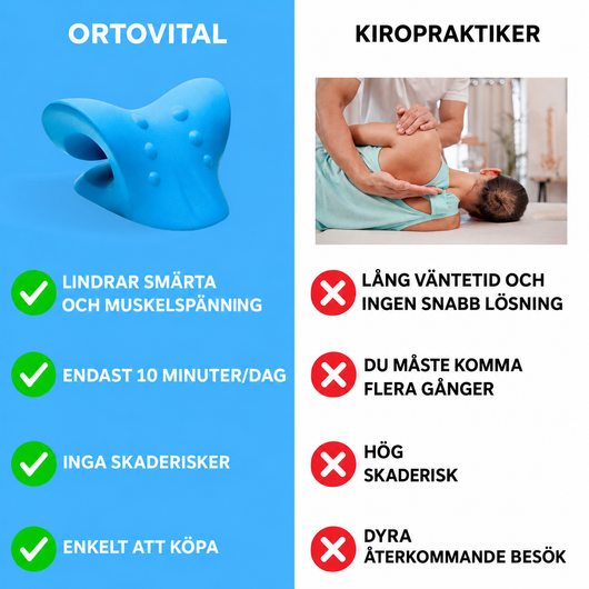 Ortovital Nackmolnet