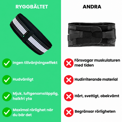 Ortopediskt ryggbälte