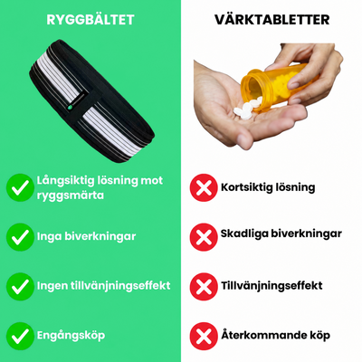 Ortopediskt ryggbälte